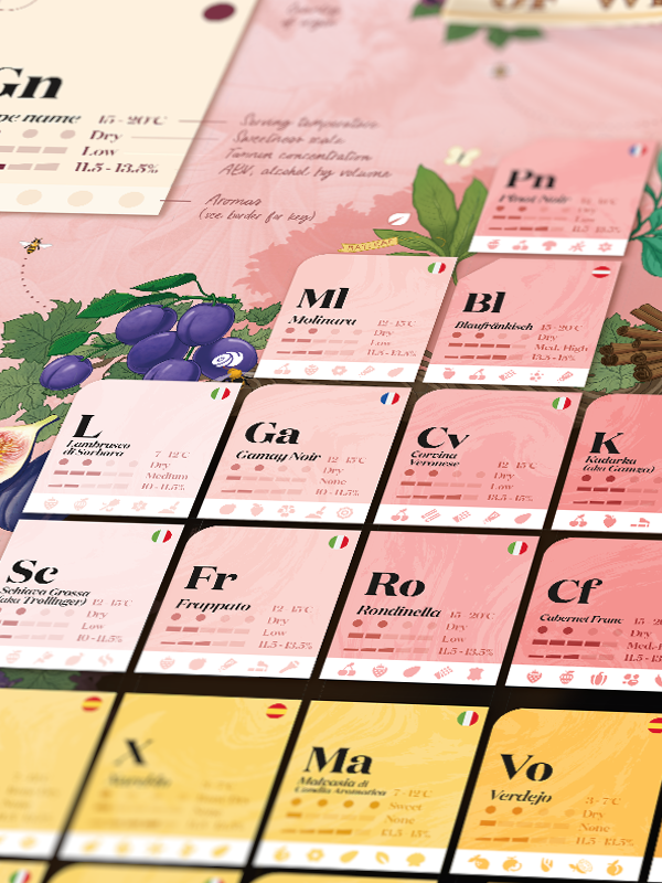 Periodic Table of Wine Puzzle - Whisky Grail