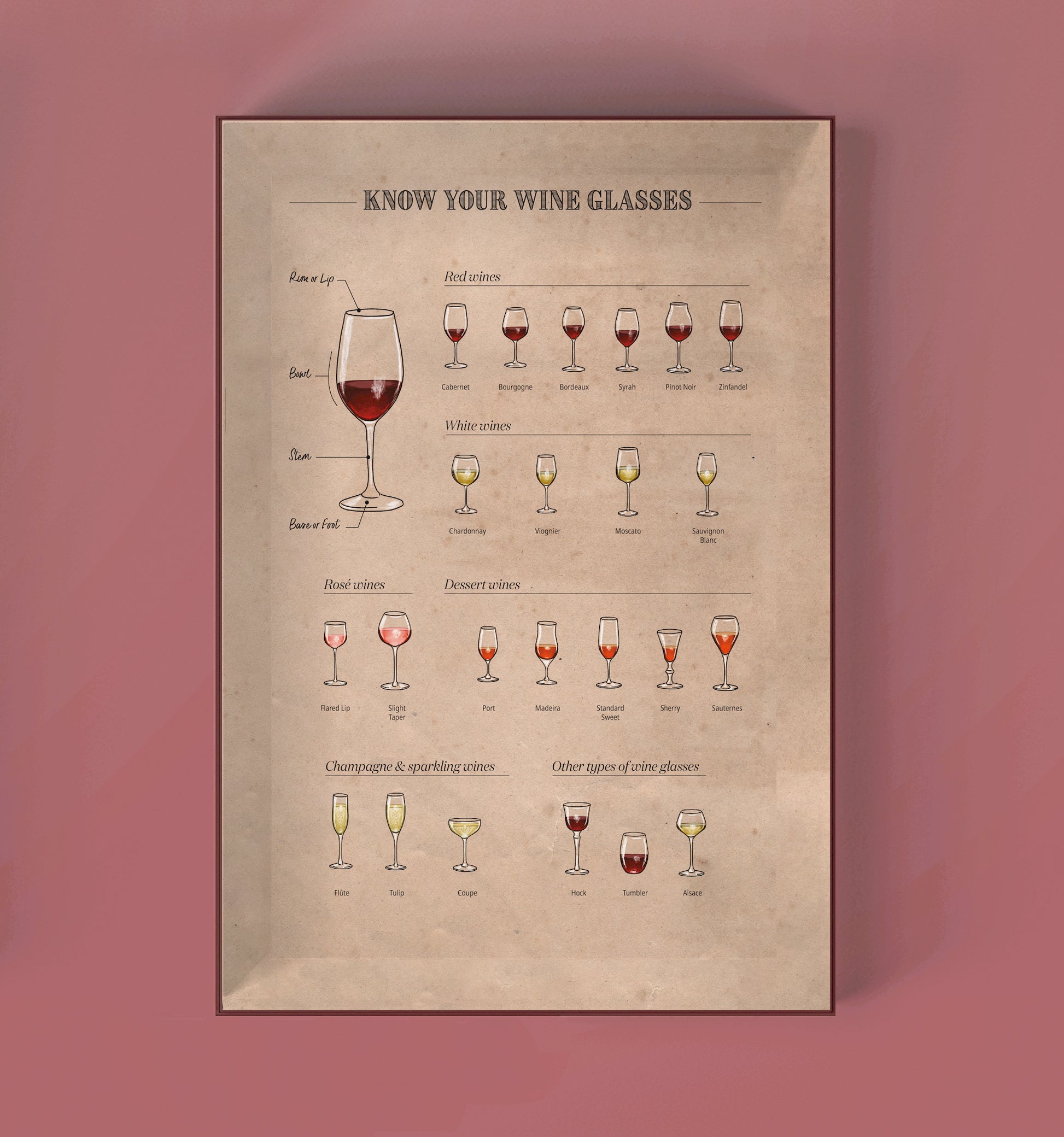 Periodic Table of Wine Puzzle - Whisky Grail
