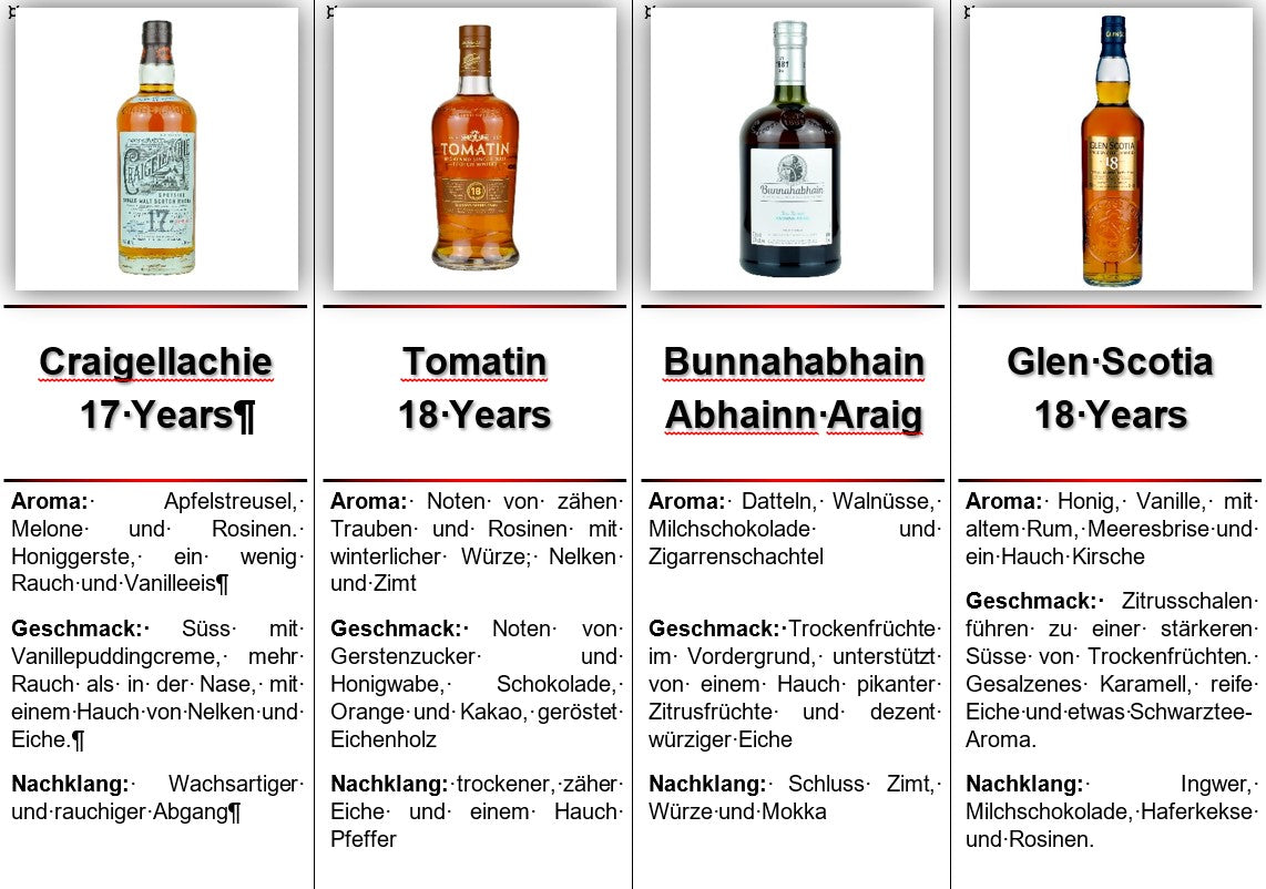 Whisky trifft Puzzle | Schottland - Whisky Grail