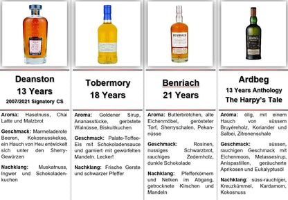 Rund um Schottland - Geniesser Whiskybox - Whisky Grail