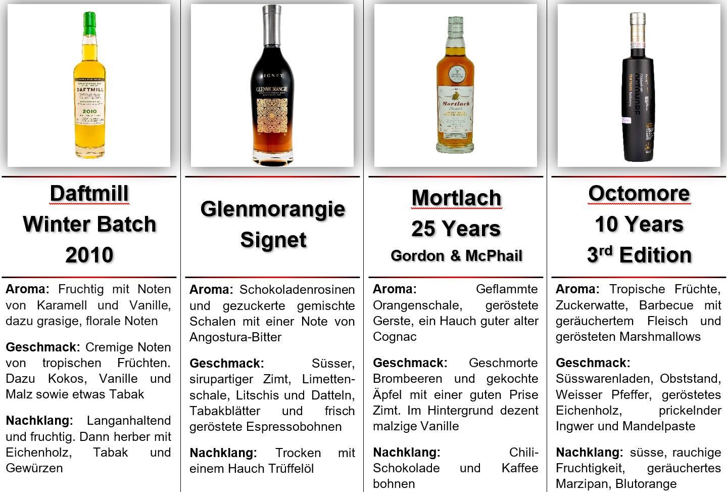 Rund um Schottland - Hedonist Whiskybox - Whisky Grail