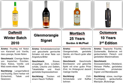 Rund um Schottland - Hedonist Whiskybox - Whisky Grail
