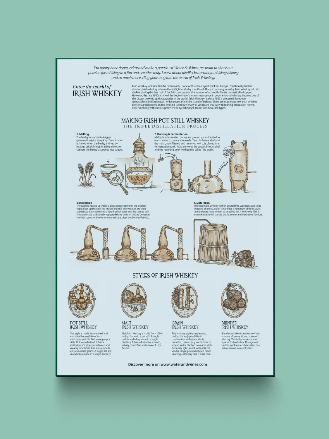 Whiskey Puzzle | Irland - Whisky Grail