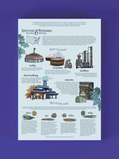 Whiskey Puzzle | Kentucky und Tennessee - Whisky Grail